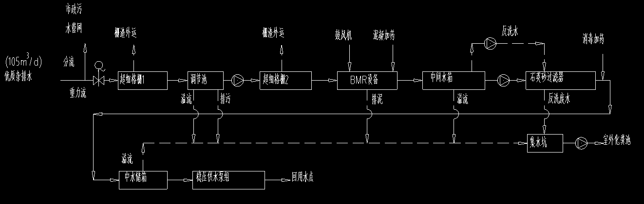 中水回用係統工藝流程圖